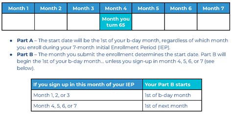 How To: Enroll in Medicare During the General Enrollment Period (GEP ...