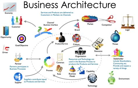 Business Architecture Training — inspired!