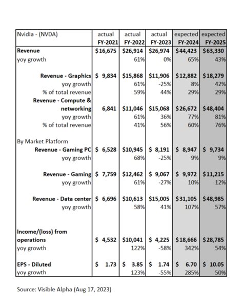 Nvidia (NASDAQ: NVDA) Q2 FY2024 Earnings Preview & Takeaways From ...