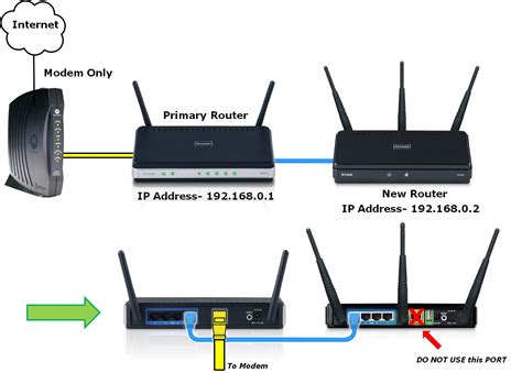 Slave Router Home Network Wiring Diagram