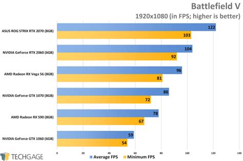 Nvidia geforce rtx 2060 6gb benchmark - eaglelasem