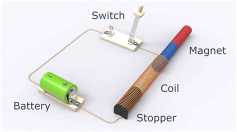 What Is a Solenoid Switch? - ElectronicsHacks