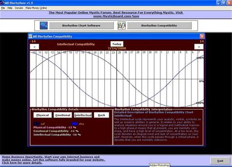 Biorhythm Compatibility Chart: A Visual Reference of Charts | Chart Master