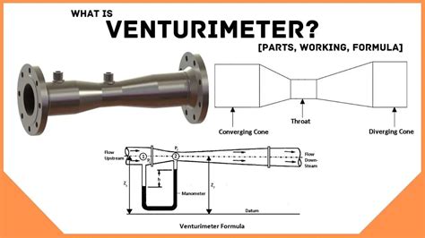 Venturi Flow Meter Image at Webaaliyahblog Blog