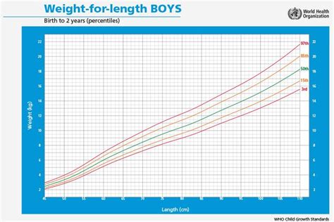 Baby Boy Growth Chart: Measurements To Track Height & Weight