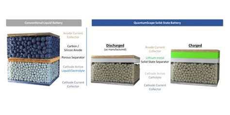 QuantumScape opens R&D center in Japan to expand solid-state battery ...