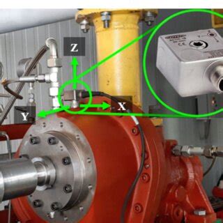 -Triaxial accelerometer in point 1 and axes orientation. | Download Scientific Diagram