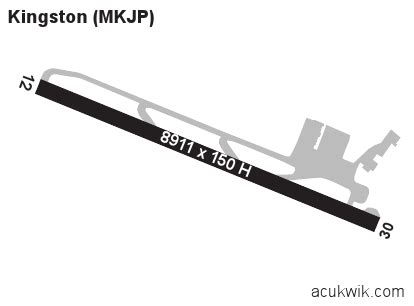 MKJP/Kingston Norman Manley International General Airport Information