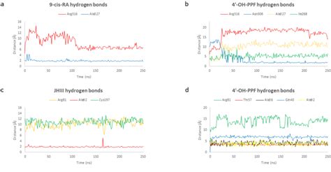 Figure 1 from In Silico Prediction of the Mechanism of Action of ...