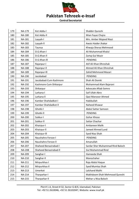 PTI Ticket Holders, Final Candidate List 2024