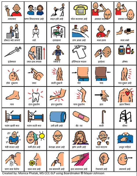 Free Printable Communication Boards For Stroke Patients