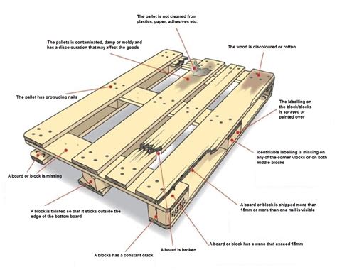 Benefits Of Choosing New Pallets For Your Business