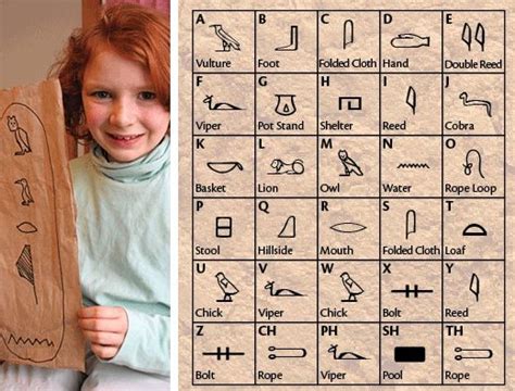 Make your own hieroglyphic alphabet | Egypt lessons, Scholastic book fair, Egypt