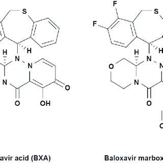 Chemical structures of baloxavir acid (active form) and baloxavir... | Download Scientific Diagram