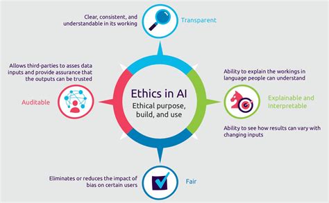 What do business leaders need to know about AI Ethics and Risk? | Hibernian Recruitment