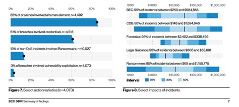 30+ Data Breach Statistics and Facts: Frequency, Impact & more