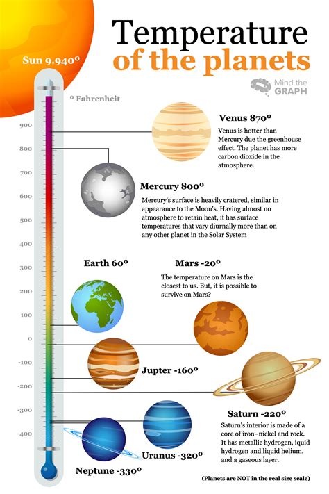 temperature_planets - Mind the Graph Blog