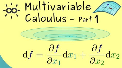 Multivariable Calculus 1 | Introduction - YouTube