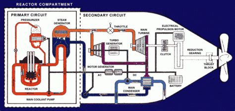 Maritime Nuclear Energy May Still Be Worthwhile – To a Point | Green Prophet