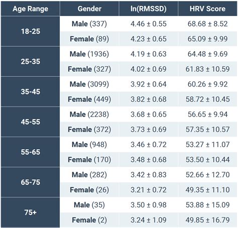 Heart Rate Variability | Excel Male TRT Forum