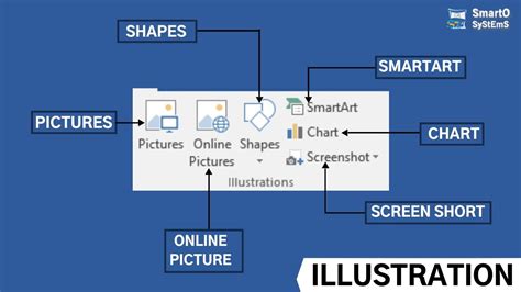 Insert tab Illustrations group | Microsoft word Illustrations tab in Hindi