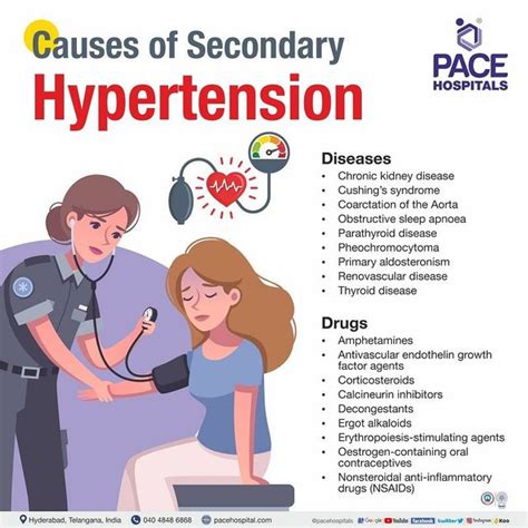 Understanding Secondary Hypertension: Causes, Symptoms, and Treatment