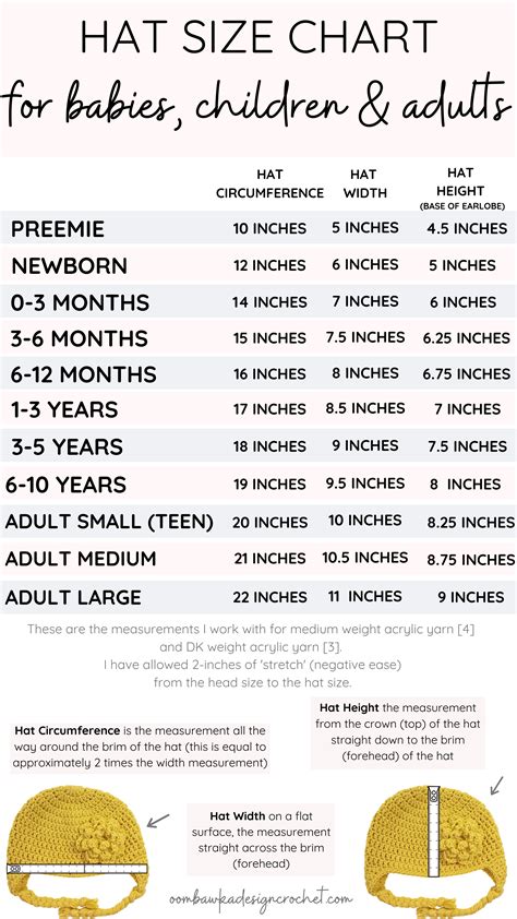 Crochet Hat Size Chart | Crochet hat sizing, Crochet baby hat patterns, Crochet hat pattern