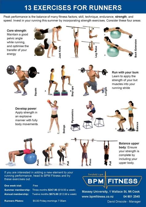 80 Recomended Best weight training exercises for runners for Workout Routine | Fitness and Gym ...