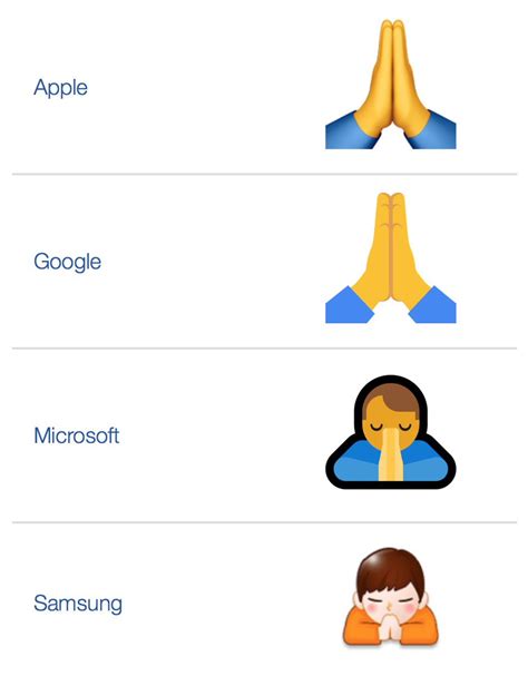 High Five Emoji: People Confused by Meaning of this Prayer Emoji - Techno Walla