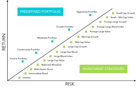 Plan & Investment Info | 4A's Benefits