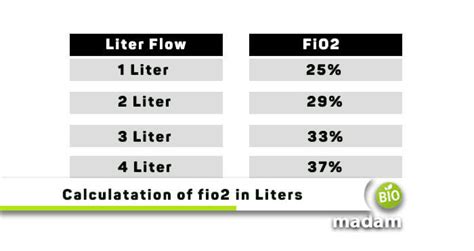 oxygen flow rate calculator - Regretful Weblog Frame Store