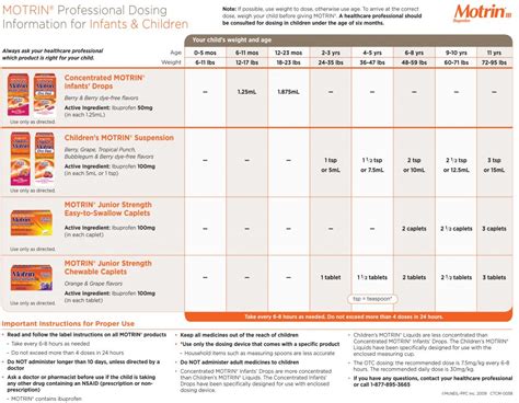 Motrin/Ibuprofen Dosing | Full Bloom Pediatrics