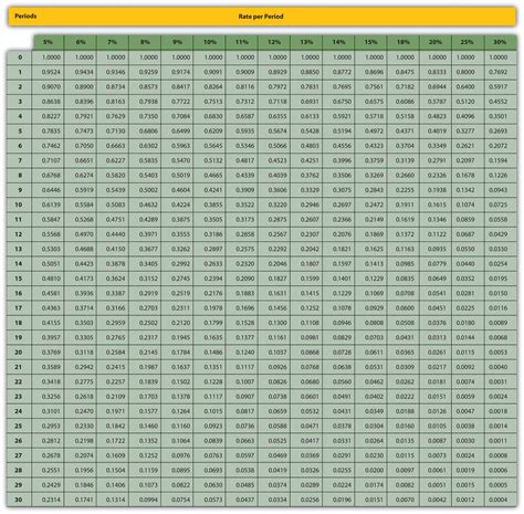 Present Value Interest Factor Annuity Table Pdf | Awesome Home