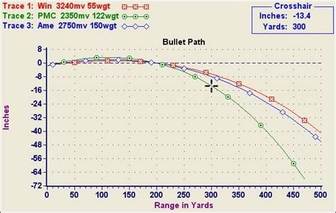 10 Mm Ballistics Chart