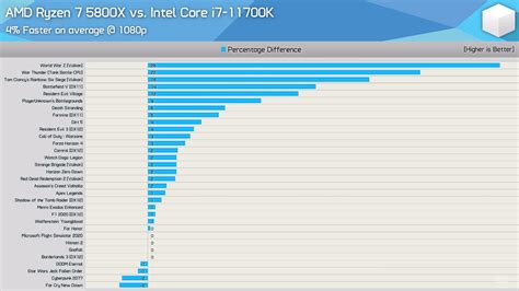 [SOLVED] - Best 8-core CPU? | Tom's Hardware Forum