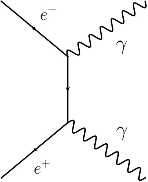 Electron Positron Annihilation Feynman Diagram