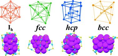 Controlling the crystalline phases (FCC, HCP and BCC) of thiolate ...