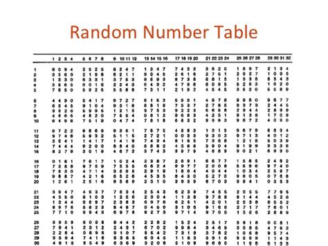 Random Digit Table Stats | Awesome Home