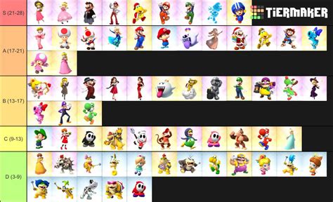 Mario Party Characters Tier List