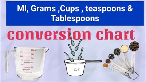 Conversion Chart For Baking | Ml | Cups | Tablespoons | Teaspoons - YouTube