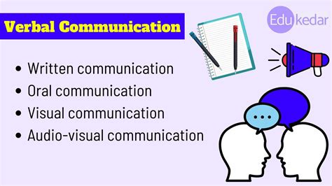 Types of Communication - Verbal, Non-verbal, Written, Formal, Vertical