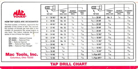 Tap And Die Chart Imperial at Lakisha Hicks blog