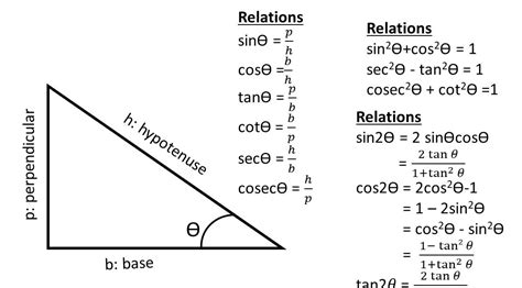 derivatives of trigonometric functions - sinx, cosx, tanx, cotx, secx, cosecx and so on.