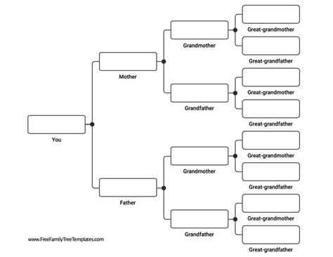 Family Tree Chart – Free Family Tree Templates