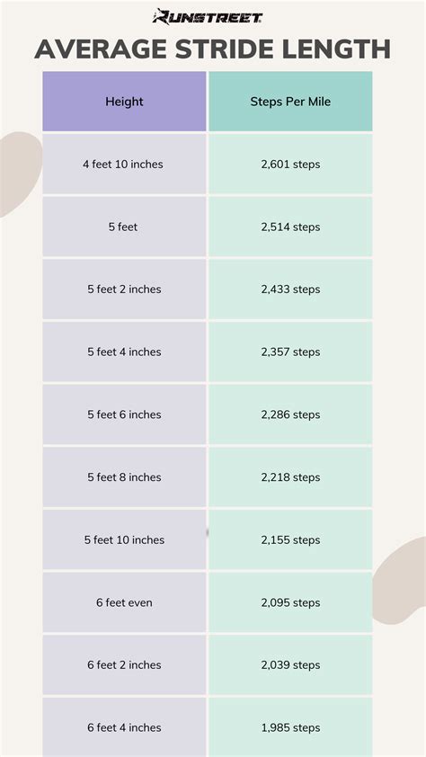 How Many Steps in a Mile? Walking + Running Guide — Runstreet