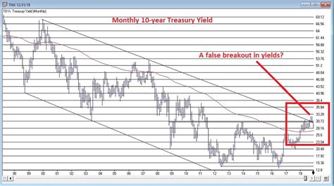 The Two Most Important Bond Market Charts | AIQ TradingExpert Pro