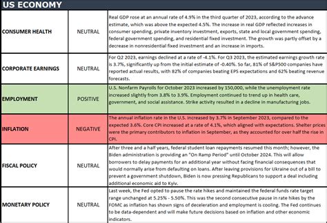 The Numbers & "Heat Map" - Valley National Financial Advisors