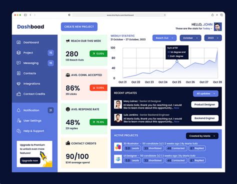 Project Management Dashboard UI by WebDesk Solution on Dribbble