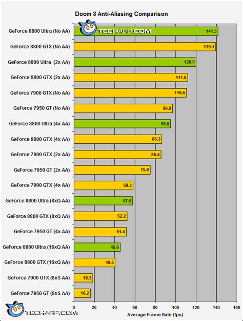 Geforce 8800 Gs Benchmark | edu.svet.gob.gt