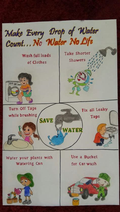 Save Water: A Poster for Kids